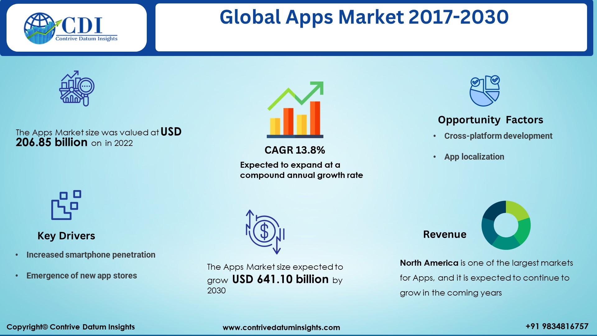 Apps Market 